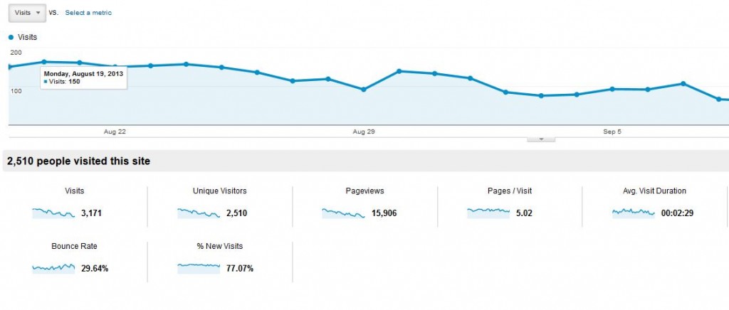 Photo of a website bounce rate report